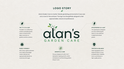 Alan's Garden Care brand application